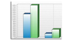 Trust Authority For Current Clients